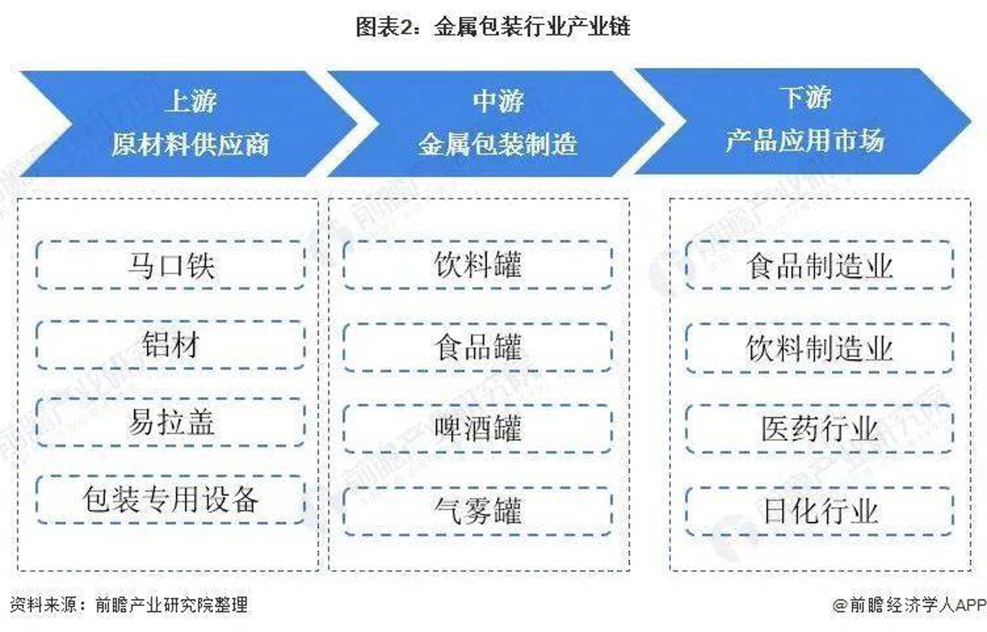 买海饮金属包装