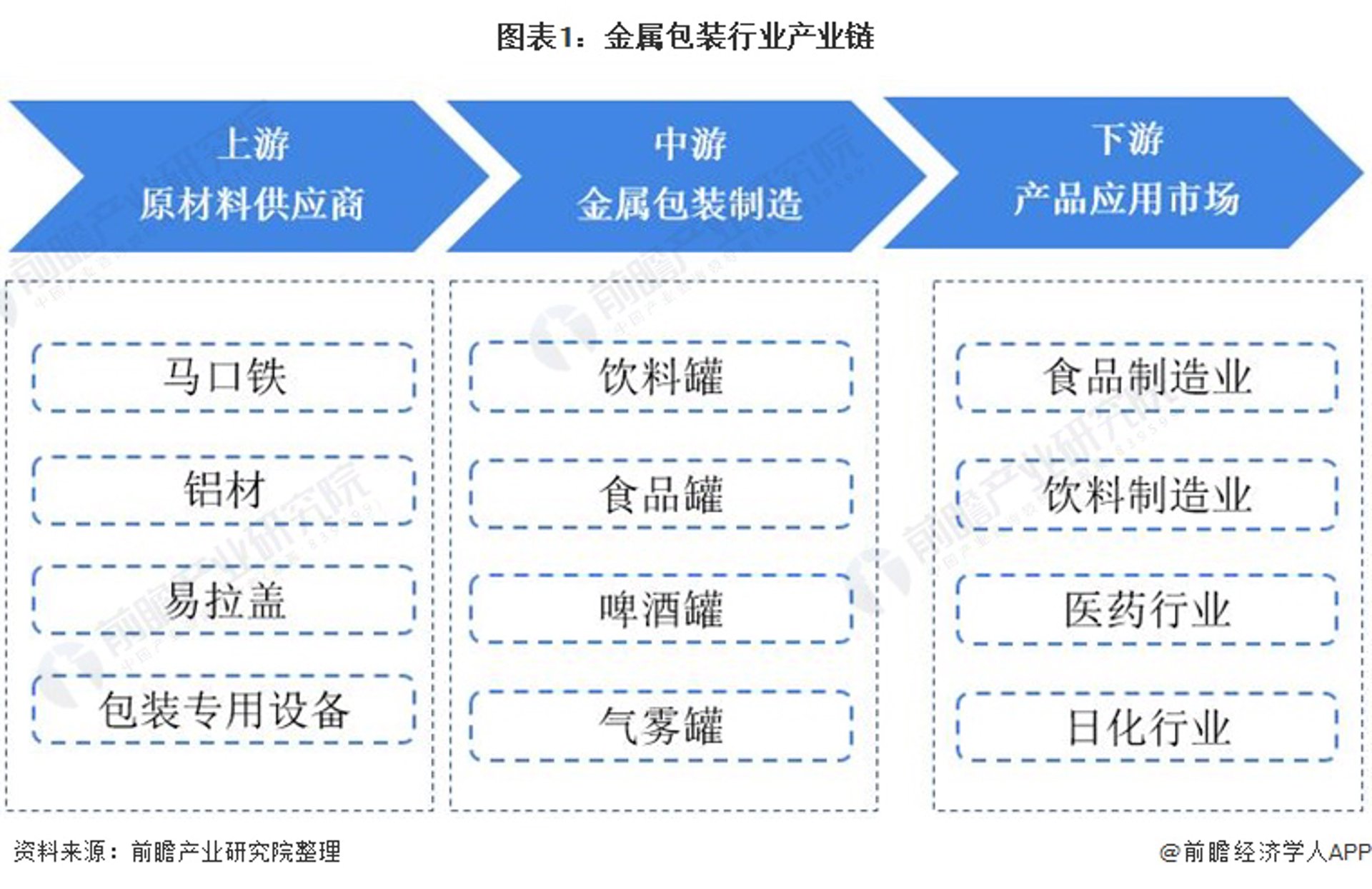 买海饮金属包装